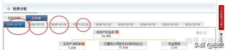股票基本面分析主要看哪些指标,如何从基本面发现好股票