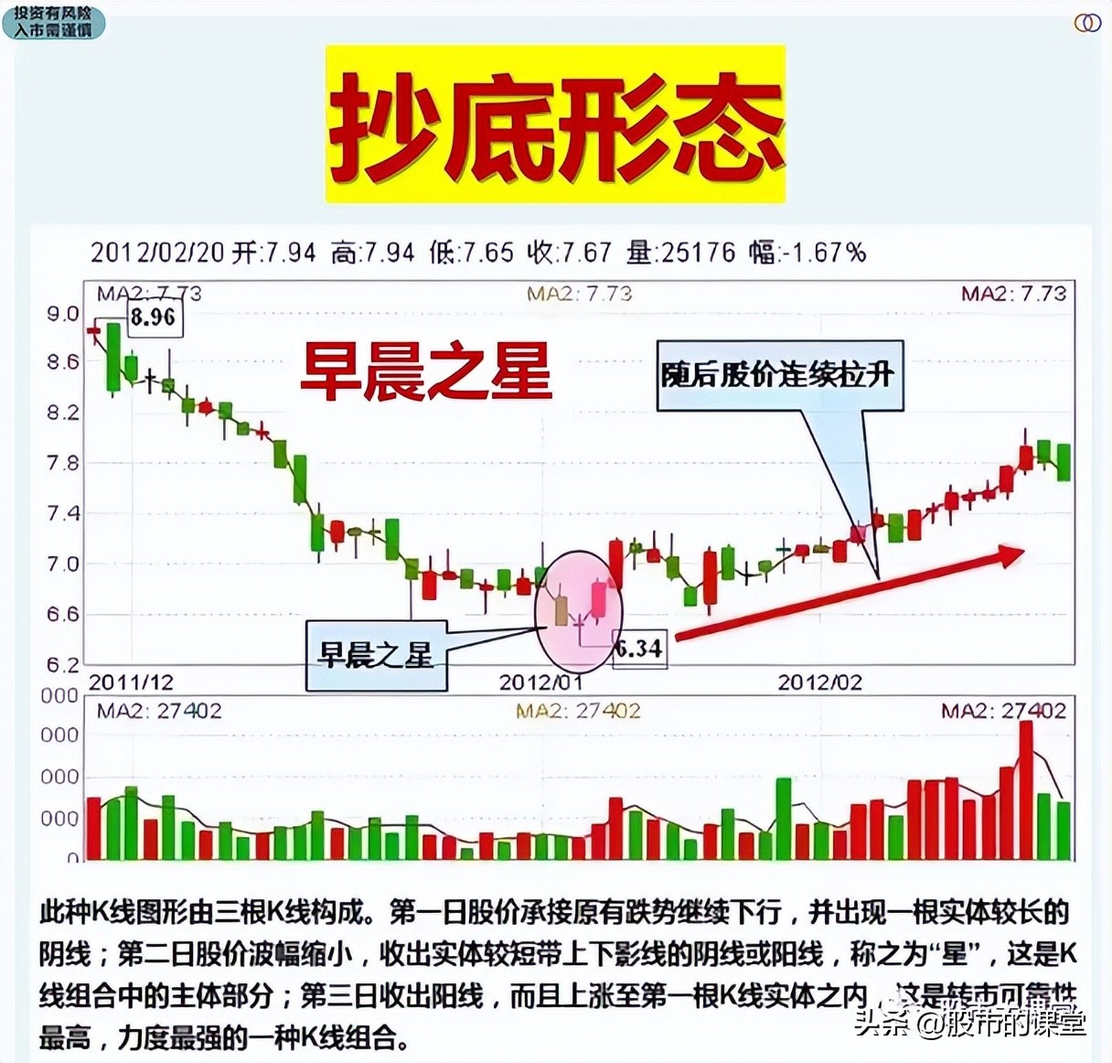 学习真正的股票市场知识,教你了解股票知识点大全
