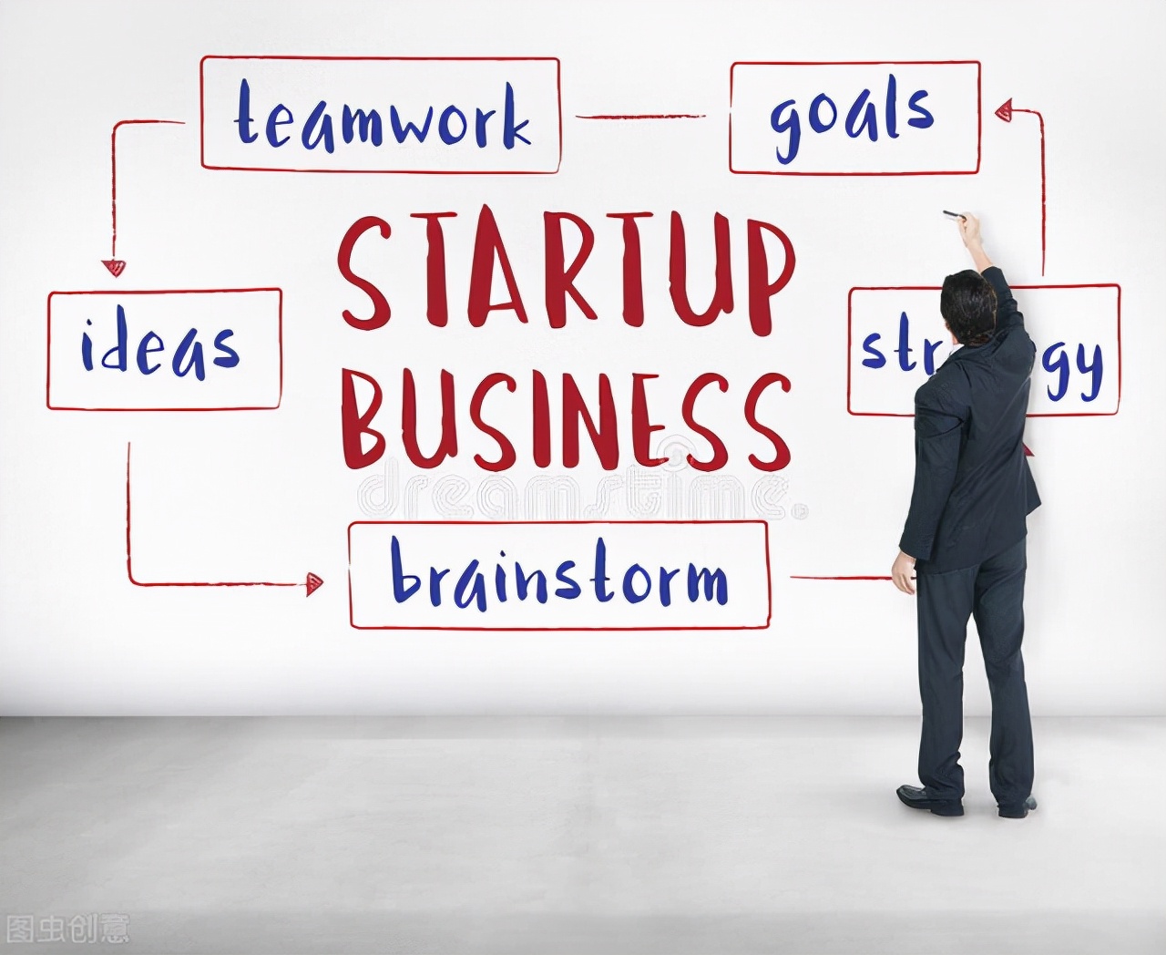 最早做互联网的人,私域目前做得比较好的是谁