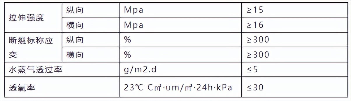 马记成：青贮膜参数与功能以及使用量计算方法