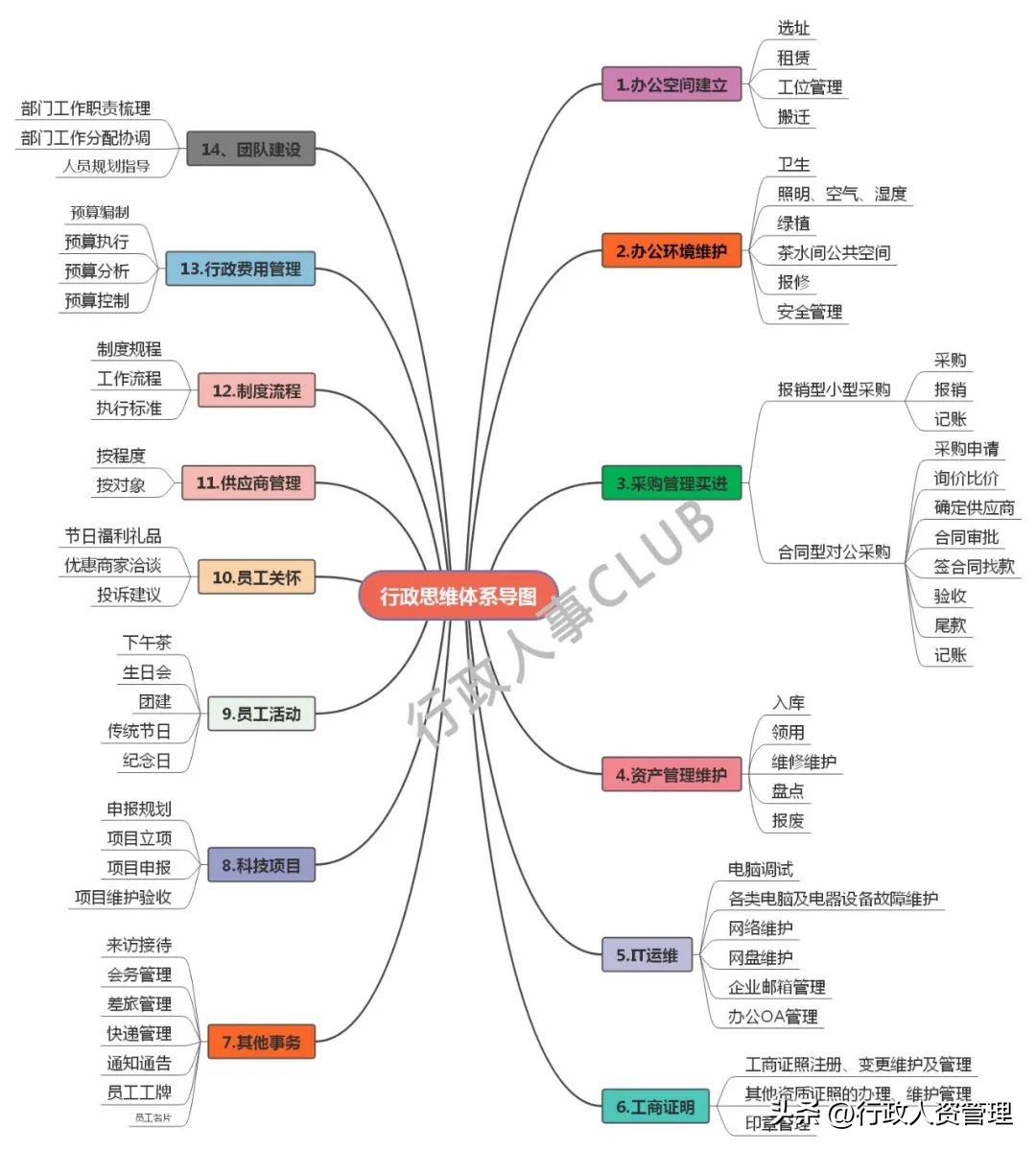 行政主体思维导图,行政部门法思维导图完整版