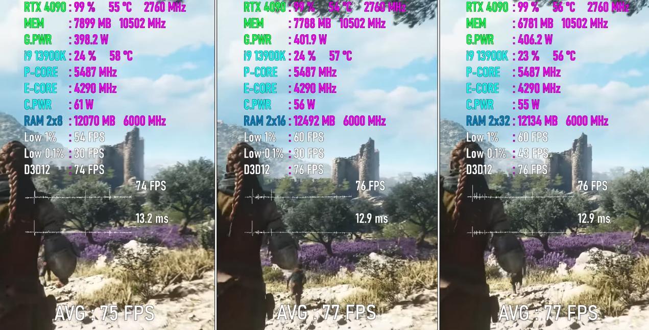 游戏玩家现在到底需要多大内存？16GB、32GB和64GB对比实测出炉