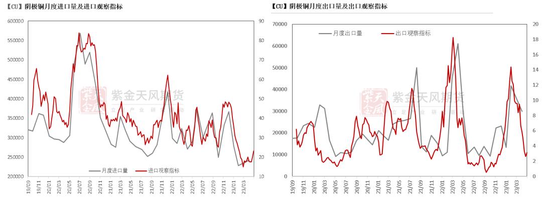 铜期货和现货有基差吗,铜基合金分析