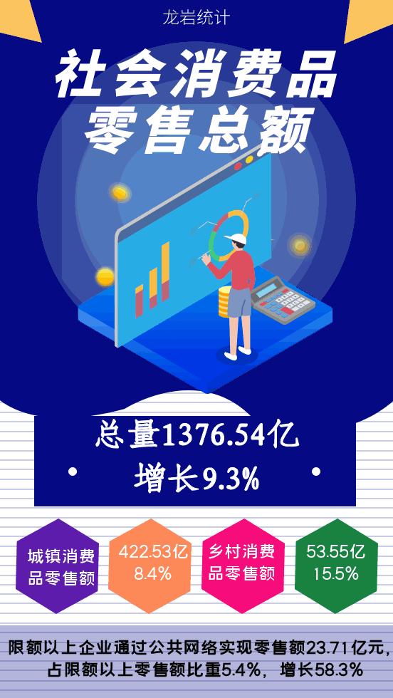 龙岩2025年预计gdp排名,2019年龙岩市各县区gdp排名