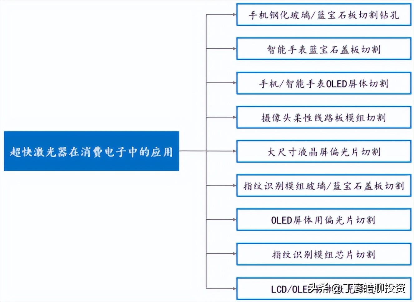丁彦皓（可信财商）：福晶科技（002222）的投资价值与策略