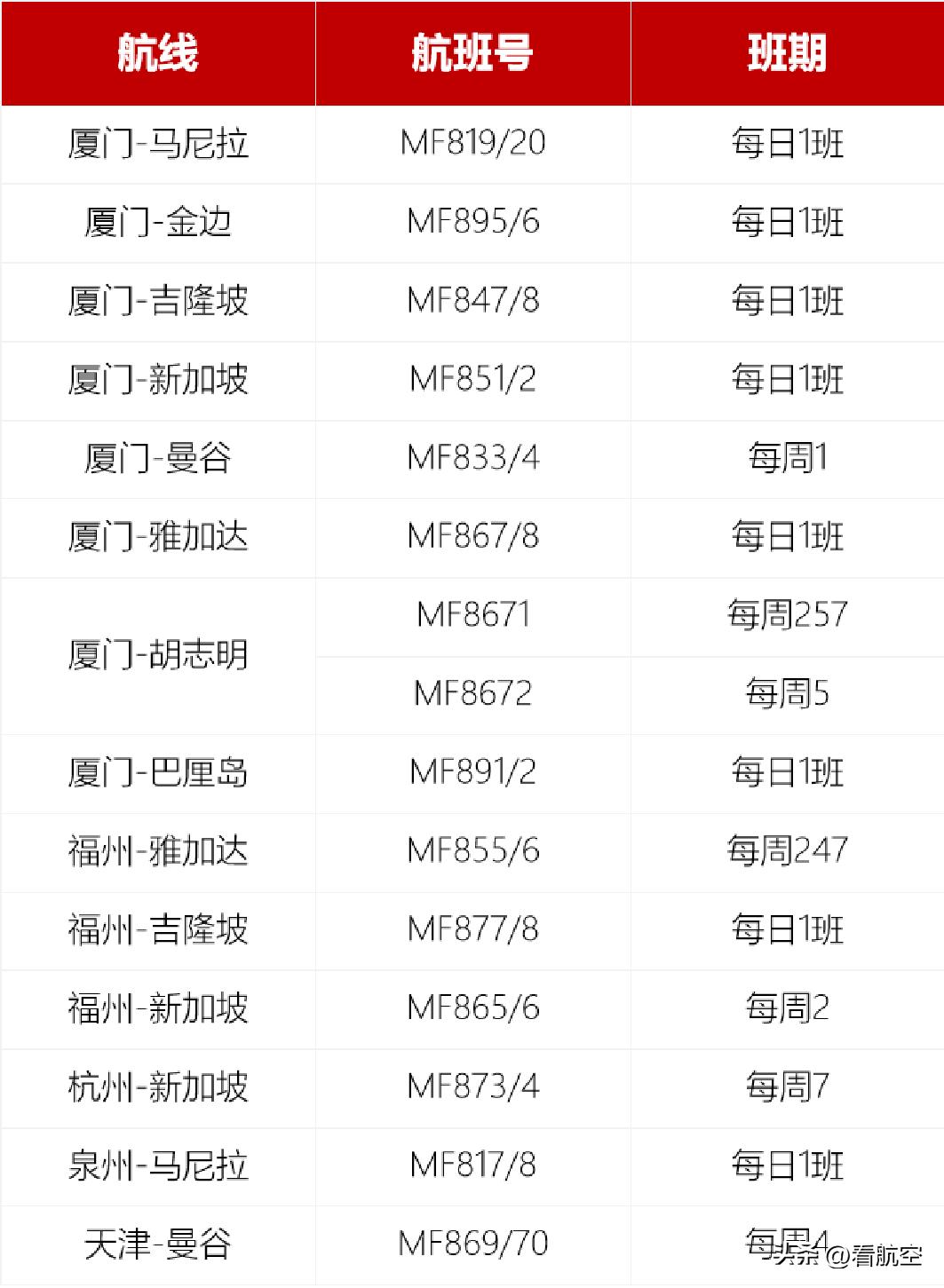 民航局推动国际航班恢复,晋江机场客运航班恢复