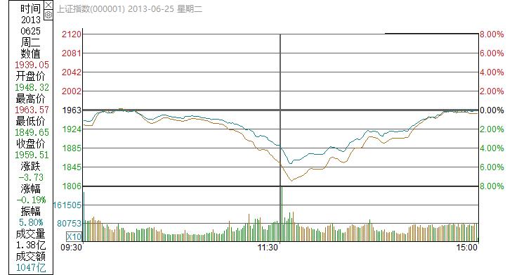 上证50etf下跌割肉么,上证50etf基金溢价风险