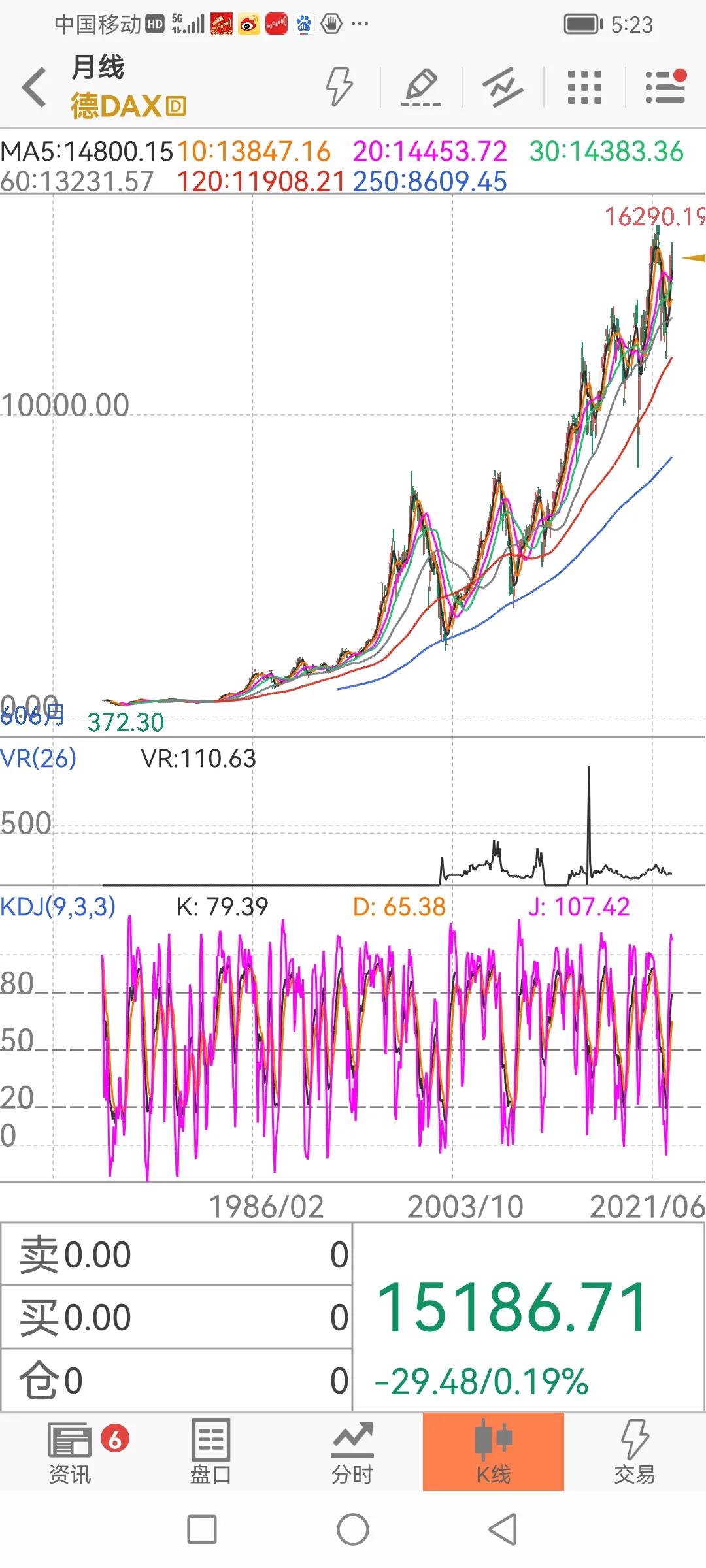 世界各国股票指数行情,世界各国股市走势图