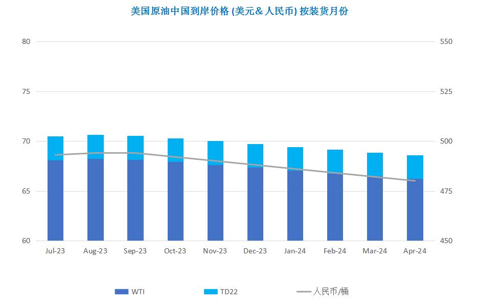 世界原油期货最新消息,中国中期原油期货