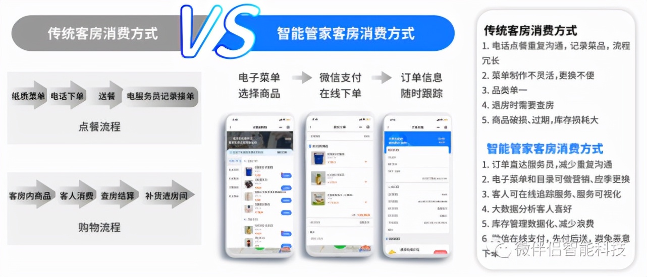 关于疫情期间，微伴侣造了一台设备被众多酒店追捧这件事