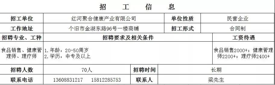个旧工厂招聘会,弥勒个旧举行民营企业专场招聘会