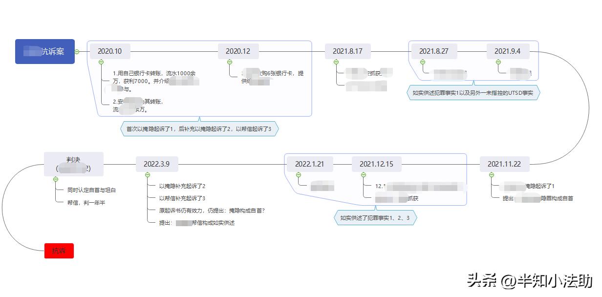 律师必备的十大工具,律师必备十大软件