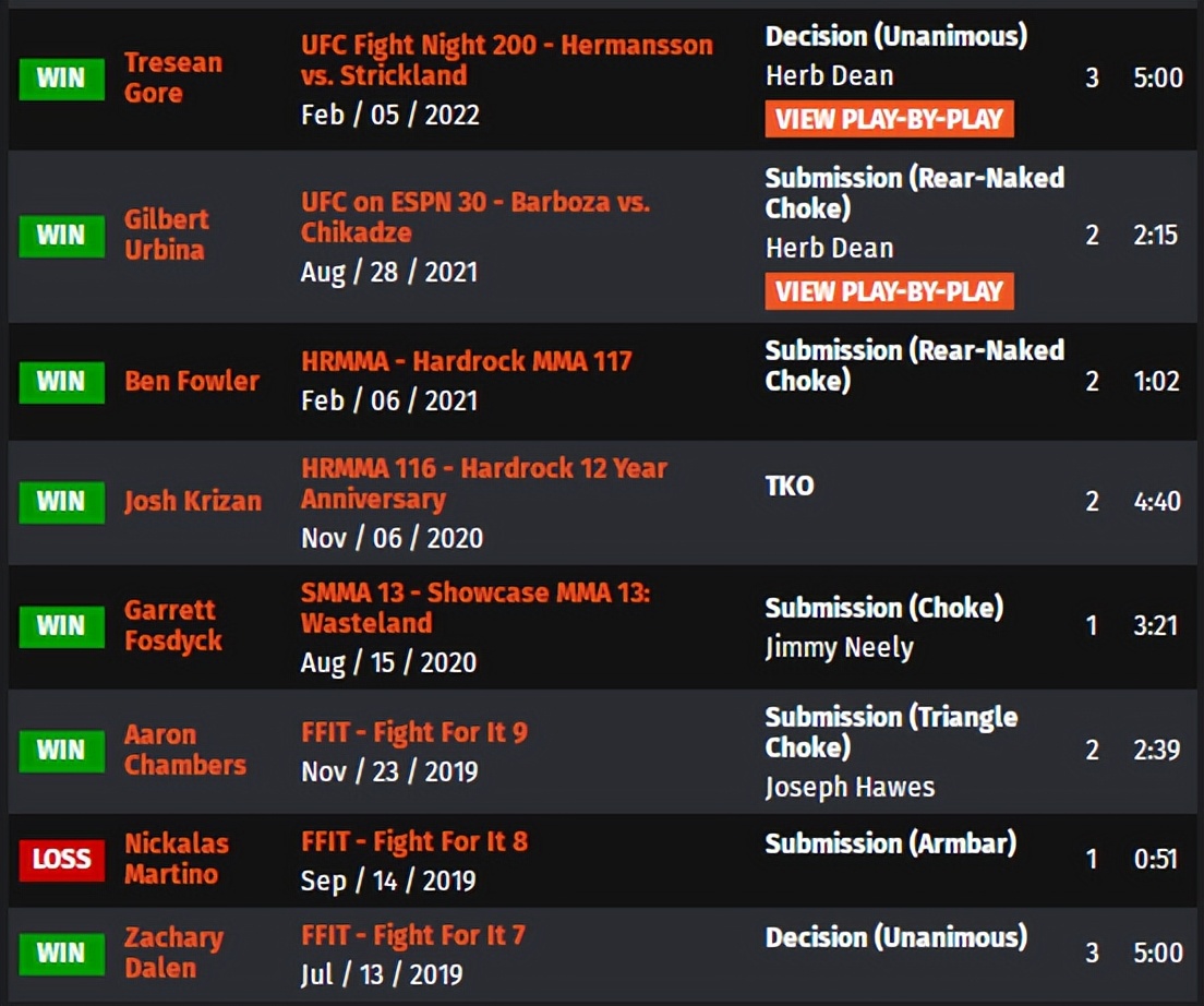 ufconespn第41期,ufc比赛视频分析