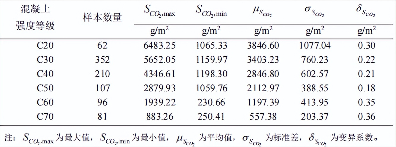 气候对水泥砂浆的影响,气候变冷对混凝土有影响吗