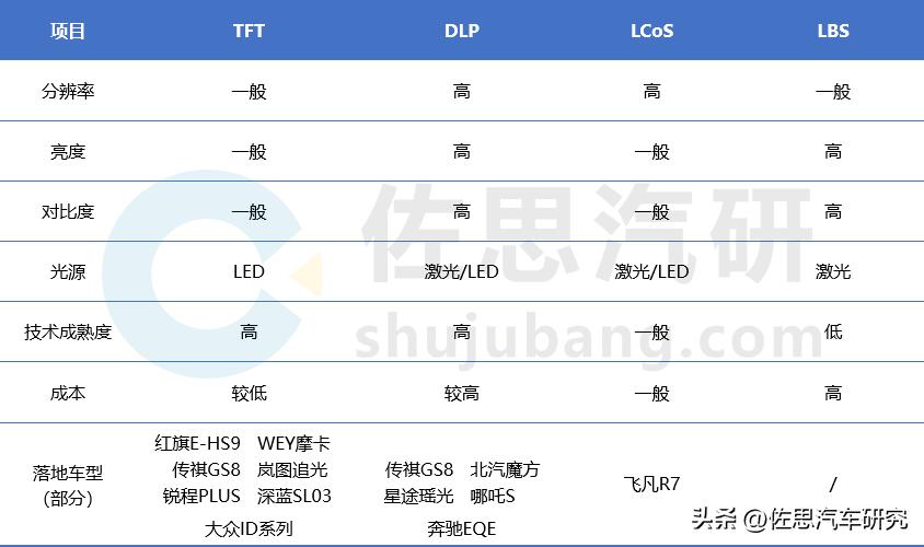 hud市场占有率前十,arhud排行榜