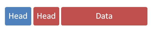 你我之间的网络互联