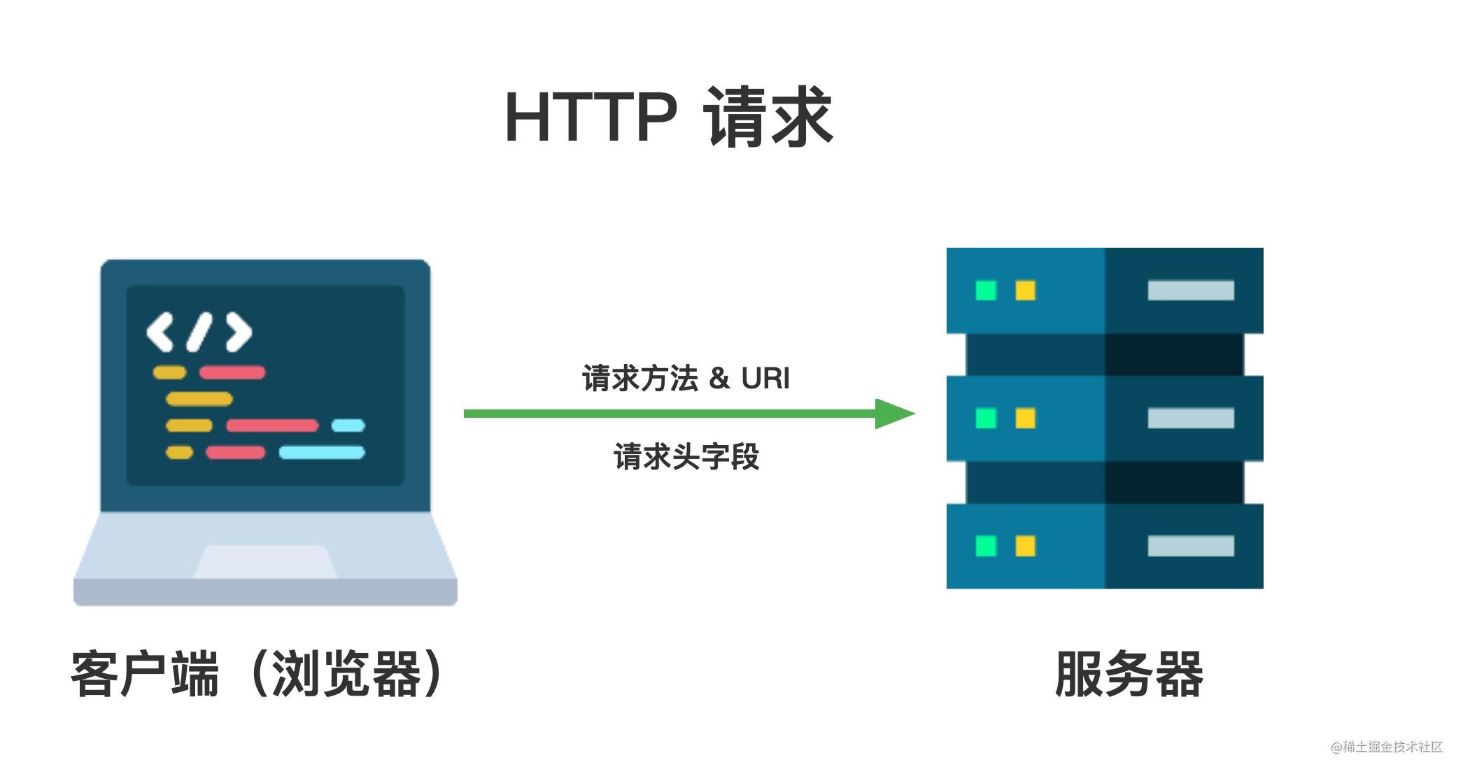 浏览器工作原理与方法,浏览器工作原理图片