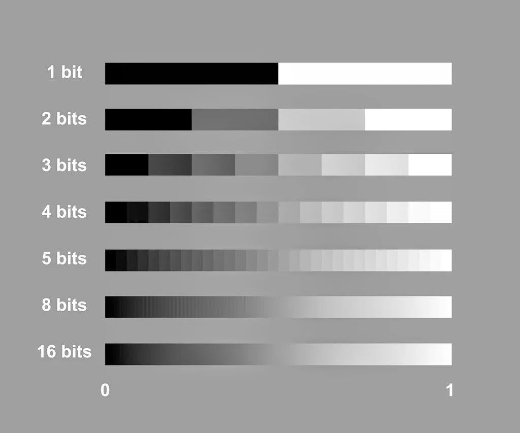 第一款月球相机,第1个登上月球的相机品牌是什么