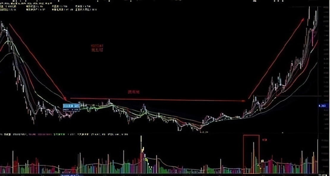 抄底股票的技巧和方法,a股绝地大反击3种最佳的抄底方法