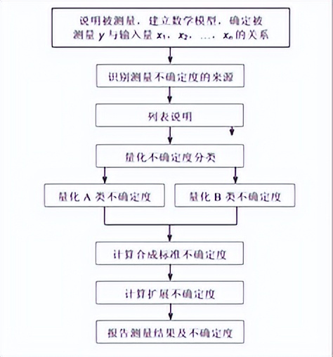 天然气能量计量理论与实践,天然气计量标准参比条件