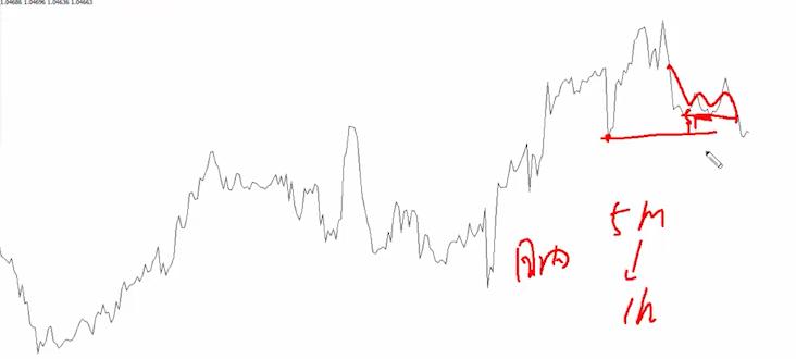 短线小技巧收盘价,收盘价突破策略