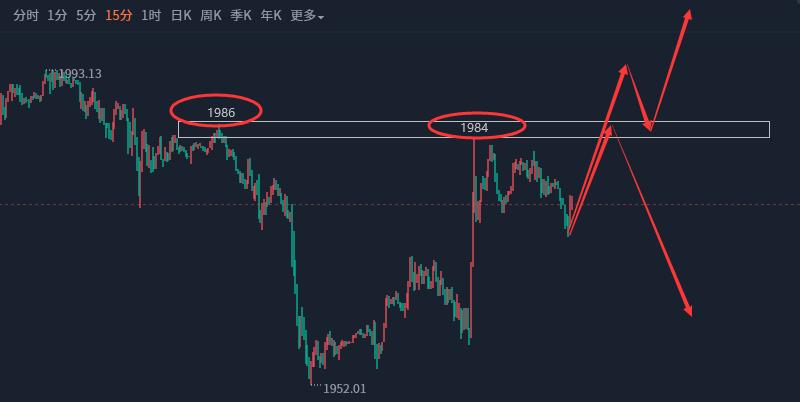 5月21日黄金原油日内走势分析,黄金原油多头趋势分析