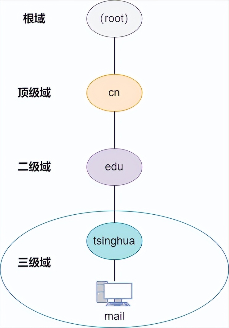 dns解析示意图,dns原理图讲解