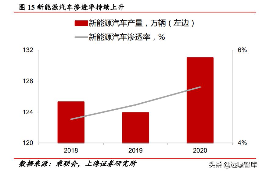 改革、减隔震、风电、新材料四轮驱动,时代新材:开启新时代