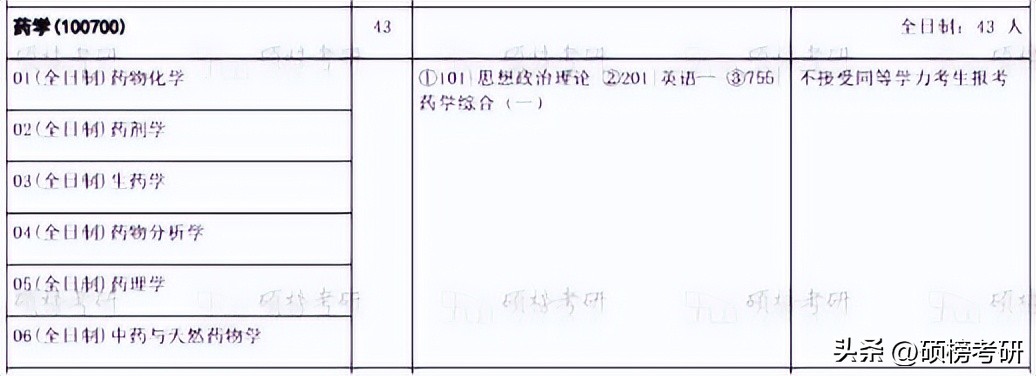 华中科技大学药学专业招录分数,华中科技大学药学专业同济医学院