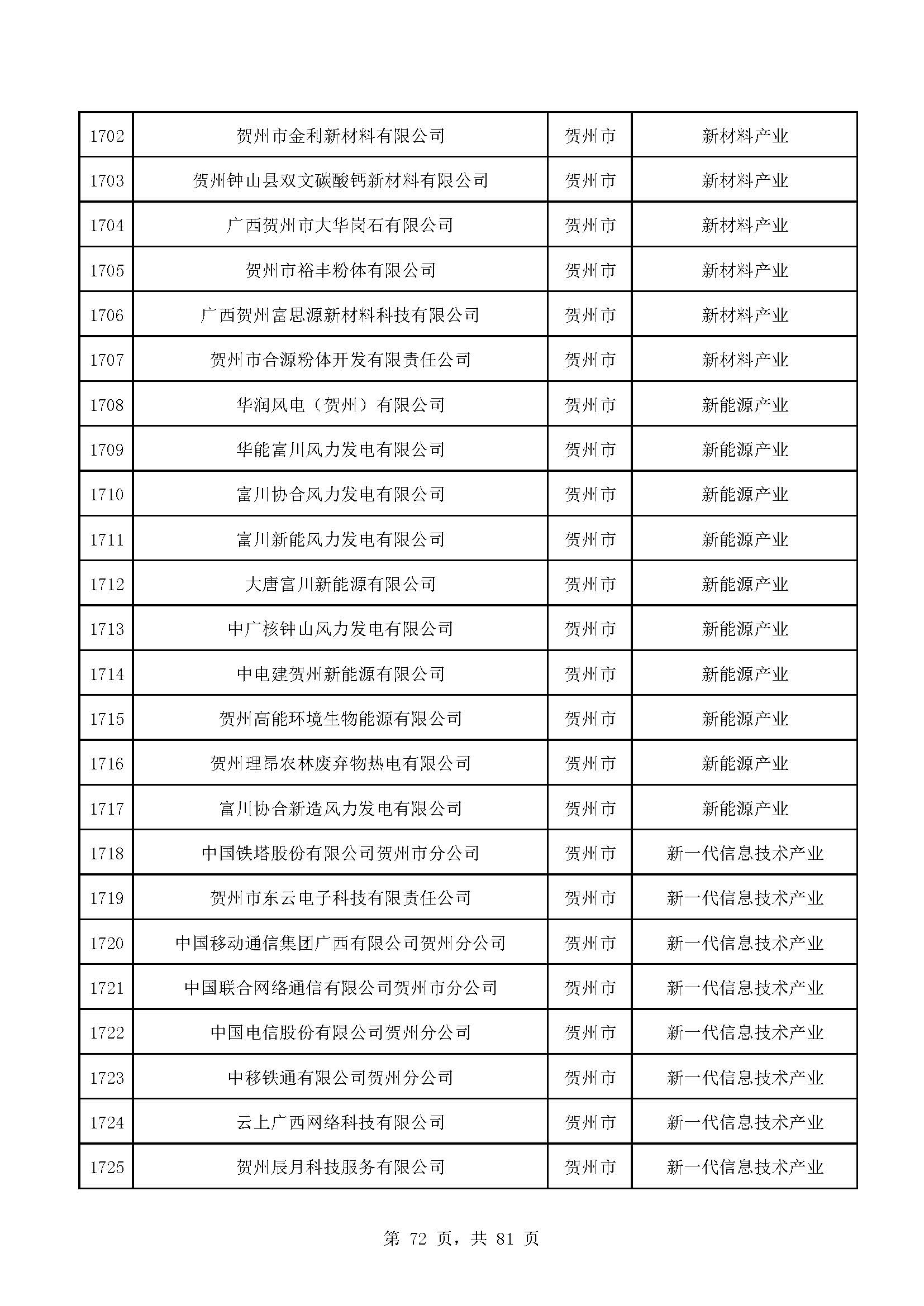 广西计划重点培育千亿级企业,广西重点支持企业名单