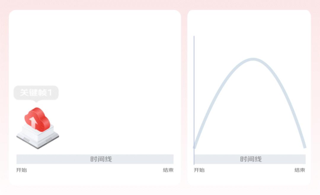 4步搞定动效视频设计