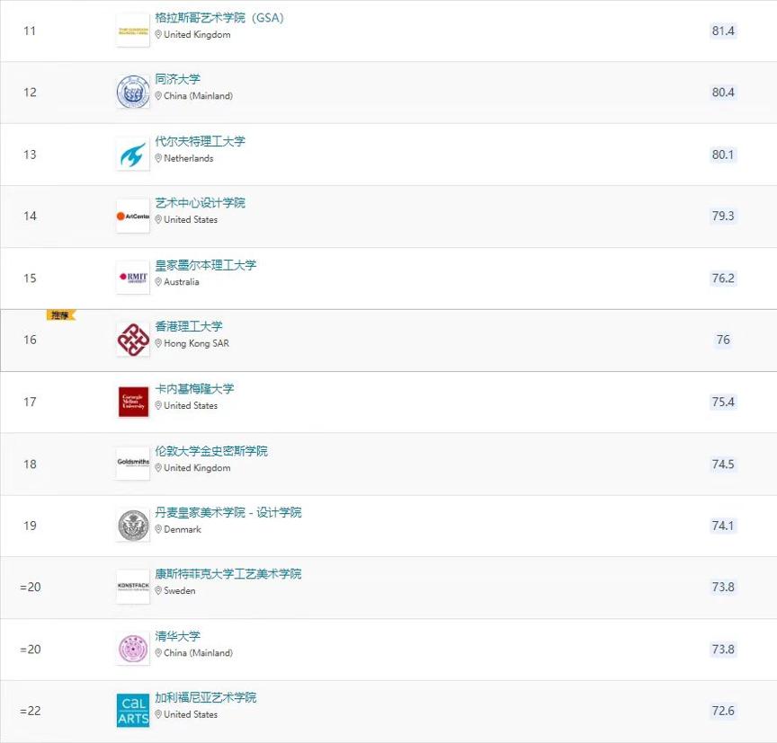 艺术院校太水？花200w去读到底是否值得？