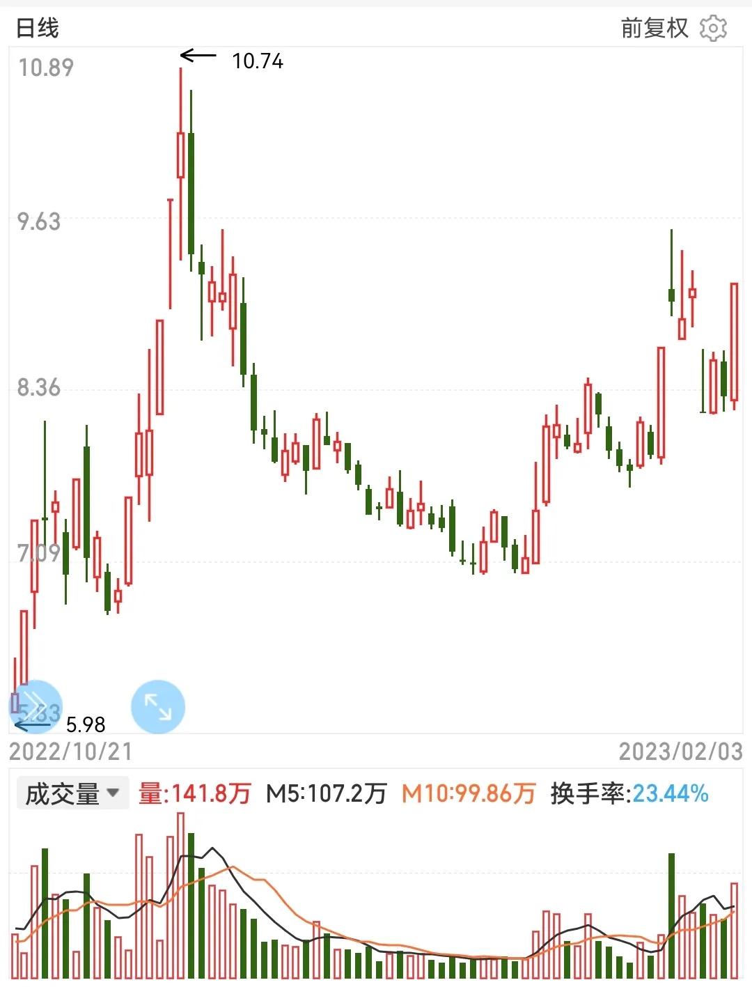 久其软件后市的走势分析一下,久其软件下周如何走势