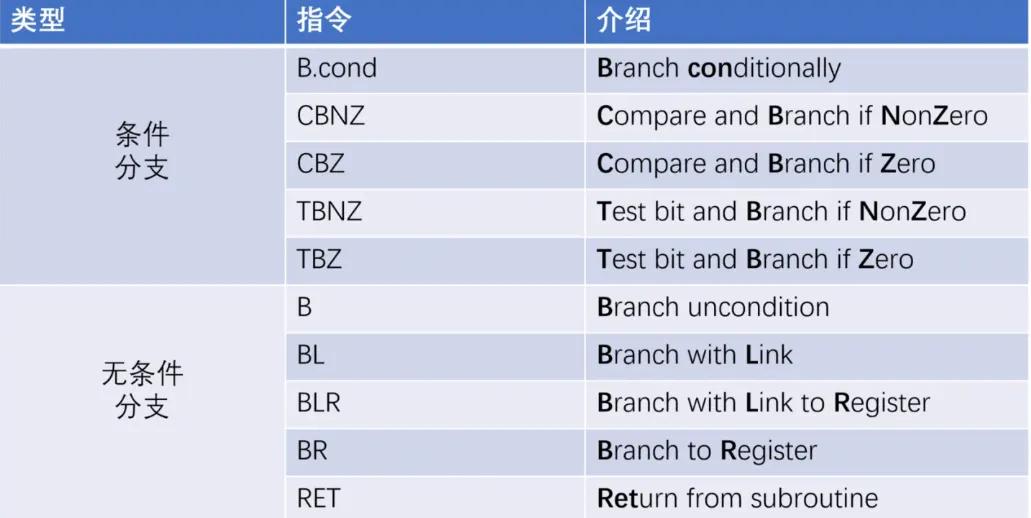 幽灵般的无栈Crash修复记