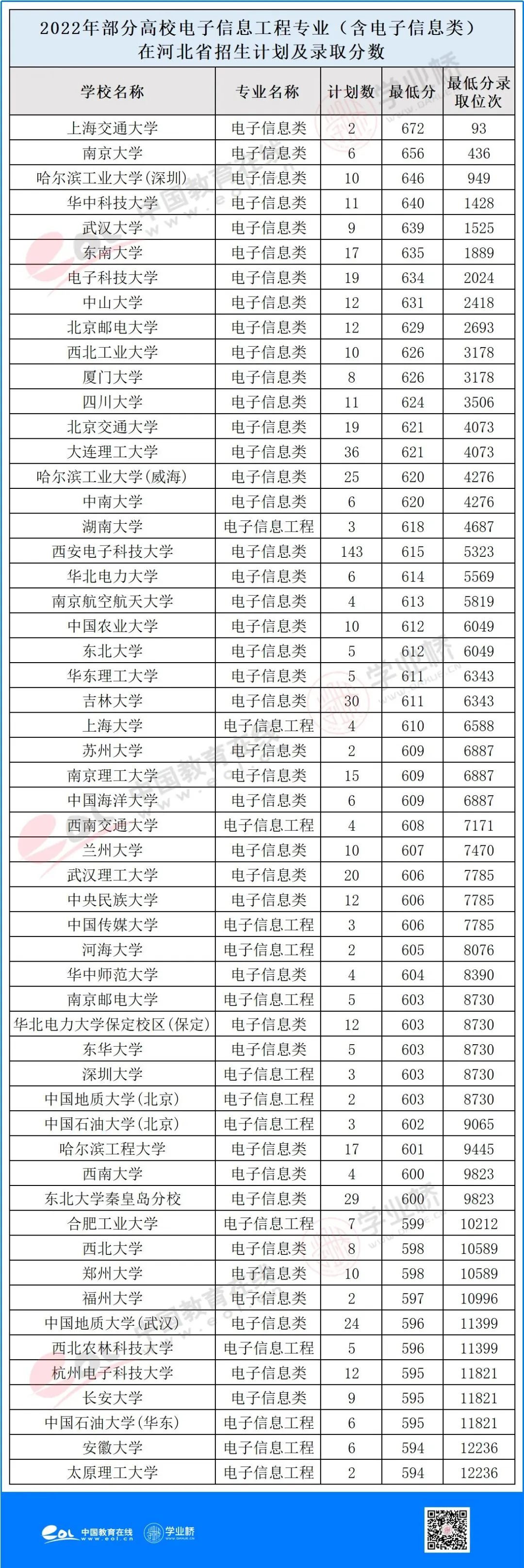 电子信息工程雷达方向就业前景,专业指路