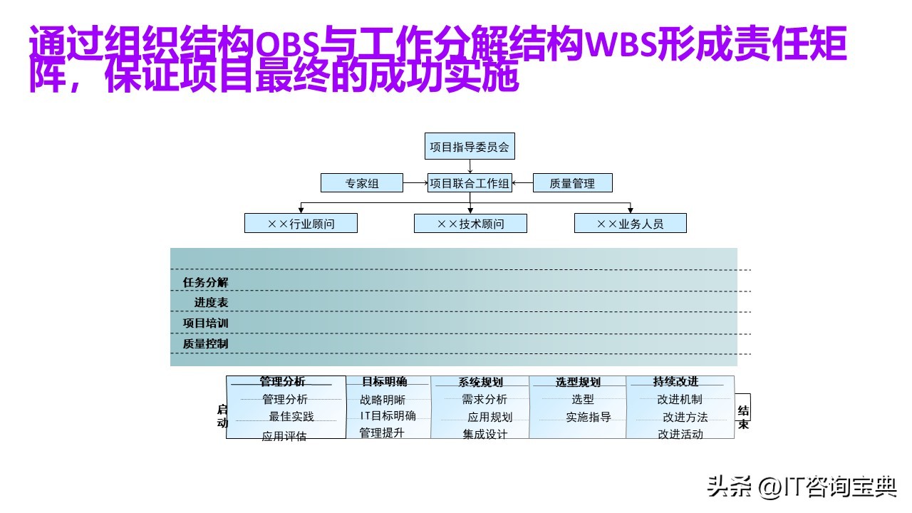 企业项目规划书模板,企业发展项目规划模板