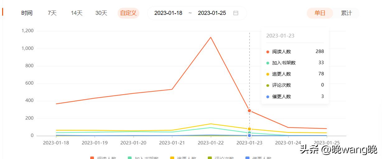 写小说扑街的经验,作为一个写小说的扑街作者