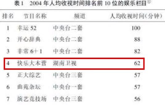 快乐大本营曾经出现了哪些问题,快乐大本营正式告别最后一期内容
