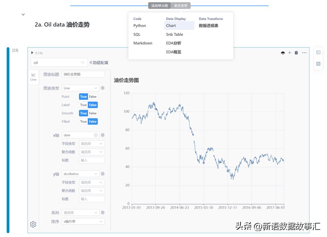 带您用SNB进行门店销量预测,forecast