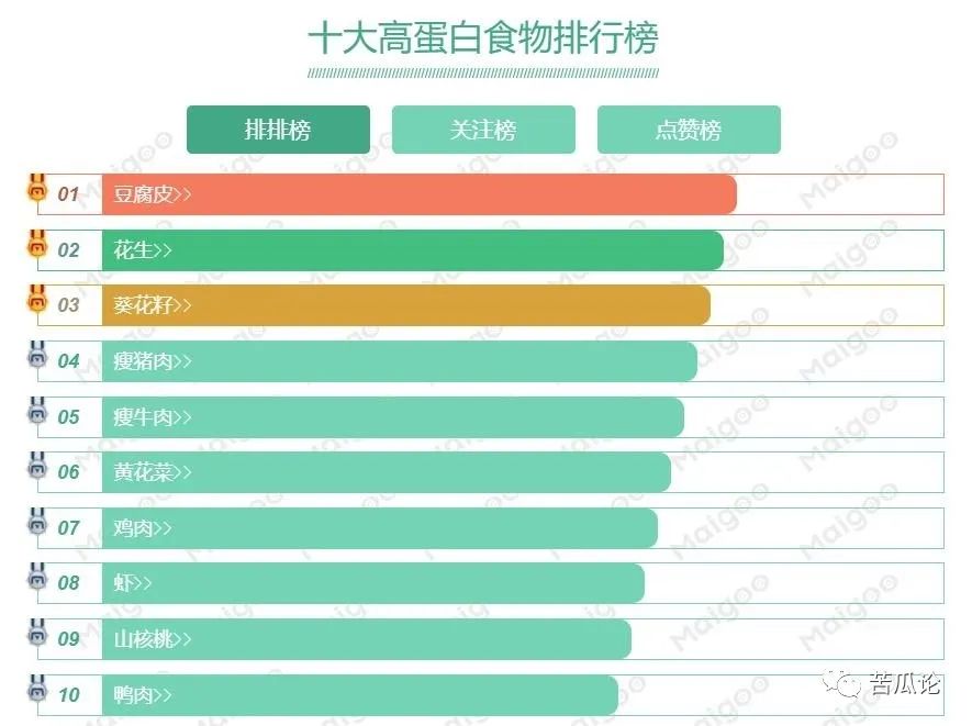 什么牛奶是高蛋白食物,鸡蛋牛奶属于高蛋白质的食物吗