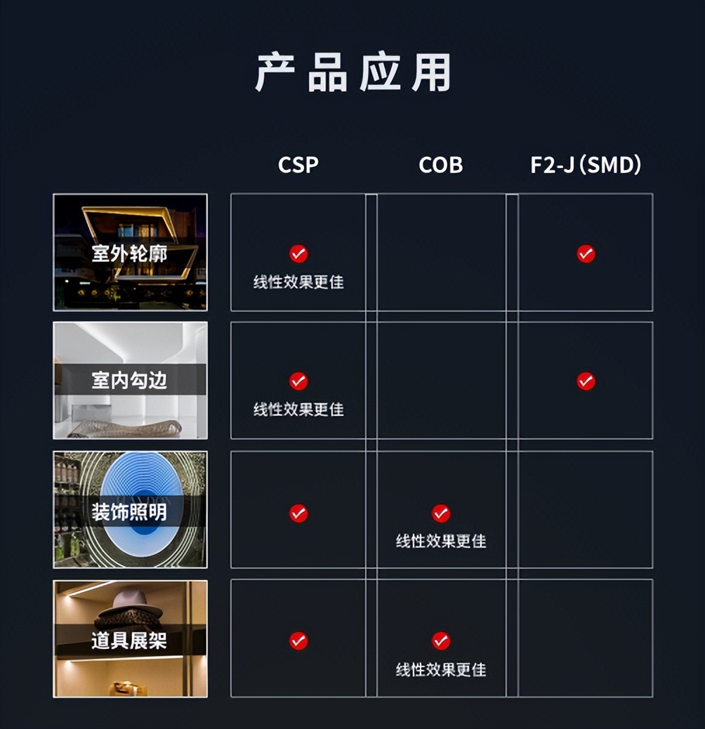 smd和cob灯带价格比较,led灯带选3000还是4000k