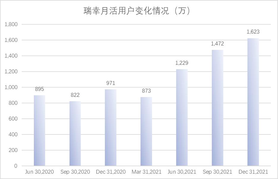 瑞幸咖啡联营商现状,加盟瑞幸咖啡盈利情况分析