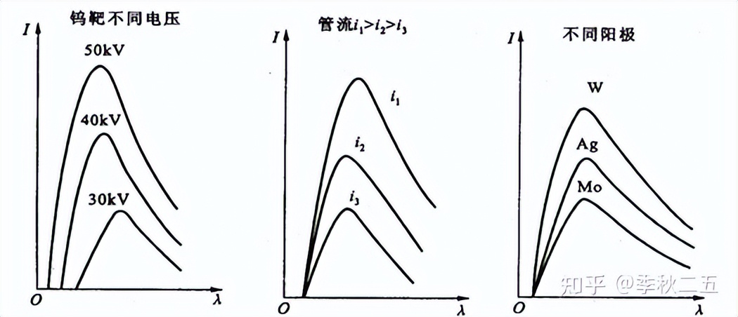 xrd仪器在石墨行业的应用,XRD原理