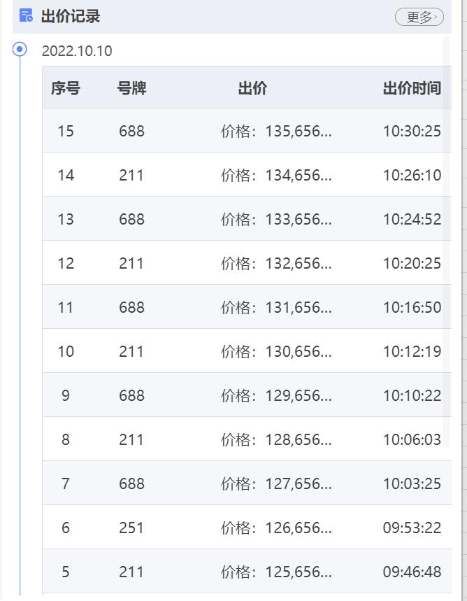 广州各区房价top10出炉,越秀海珠滨江樾楼面价