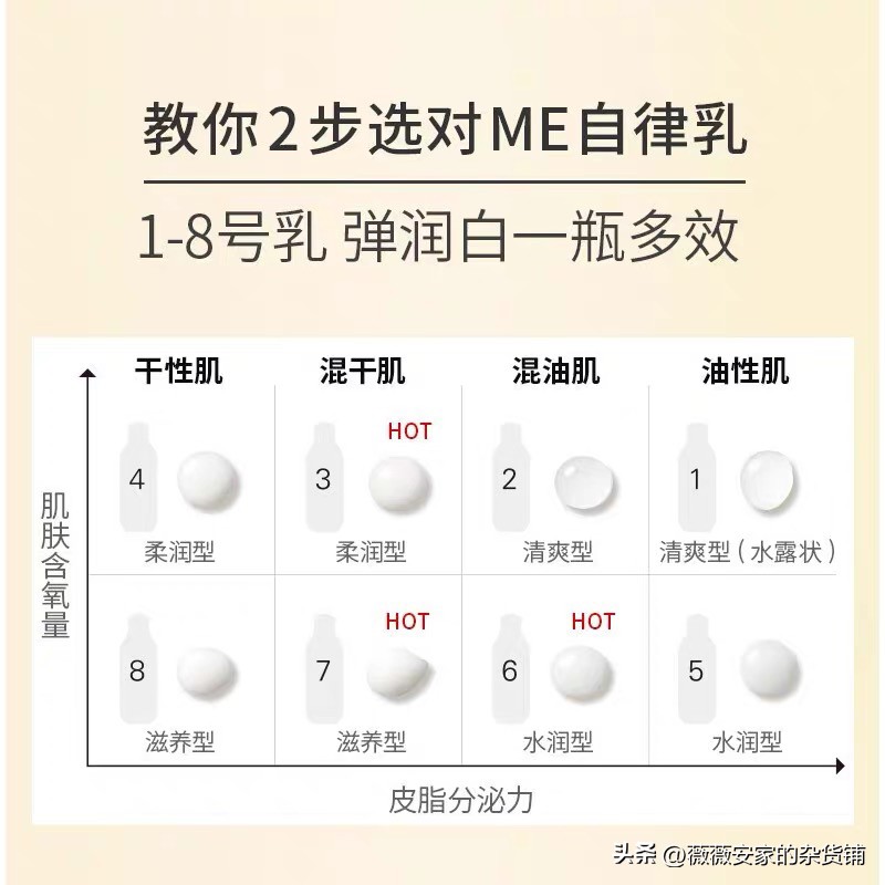 混油皮痘肌强补水水乳,混油痘痘肌平价水乳