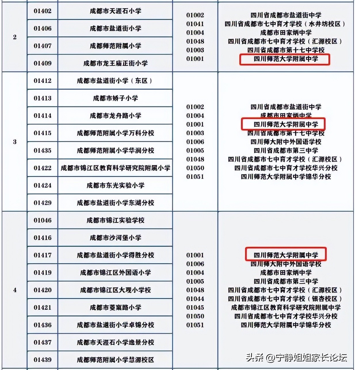 四川川师附中高中部怎么样,川附高中部
