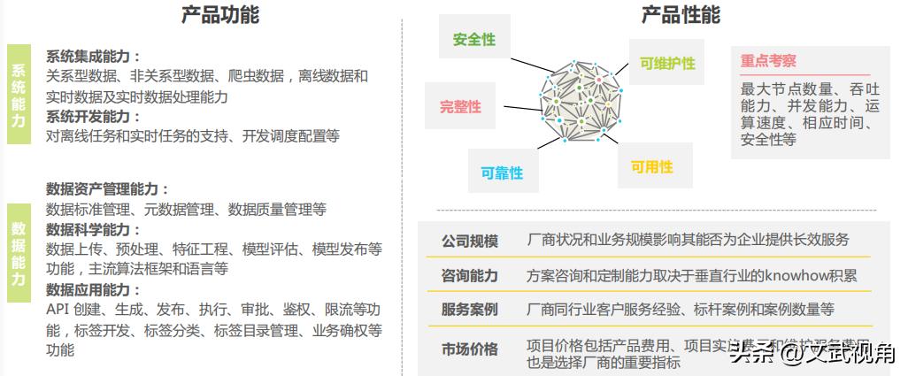 大数据分析平台软件,大数据分析平台将数据实现可视化