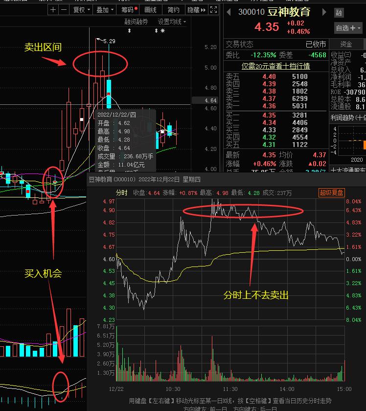 怎么做股票止损,炒股如何制定止盈止损策略