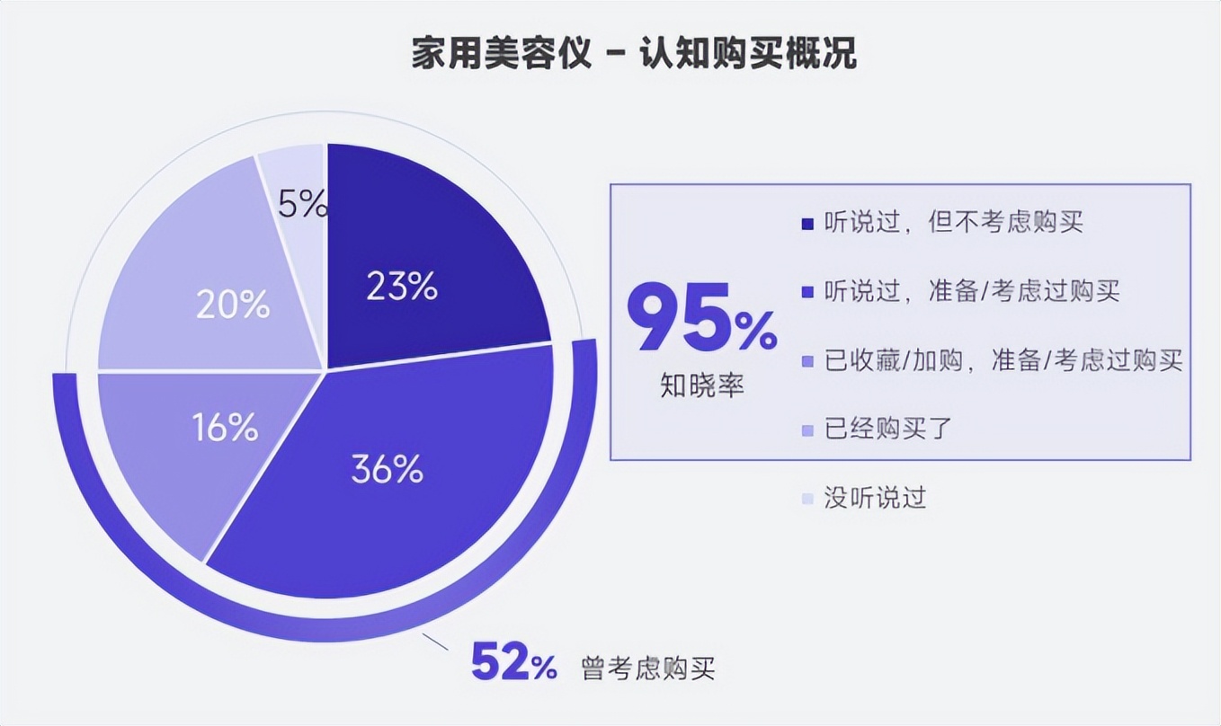 美容仪近年如何,最近爆火的美容仪