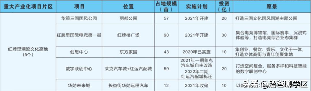 閫犳ⅵ宸ュ巶鍘嗗彶,鏇剧粡鏄寲宸ュ巶寤虹殑妤肩洏鍙互涔板悧